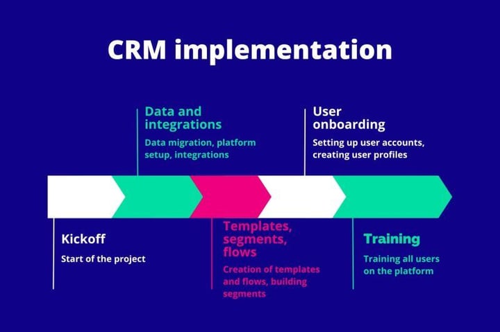 CRM-Platform-implementation-q1g46gn5ykg68z3m1k32wnkt63bxt2k6hgydg9p4nm