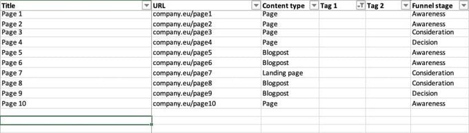 Content audit example