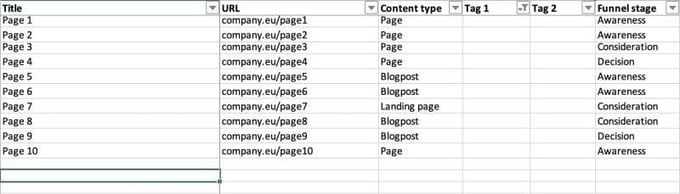 Content audit example