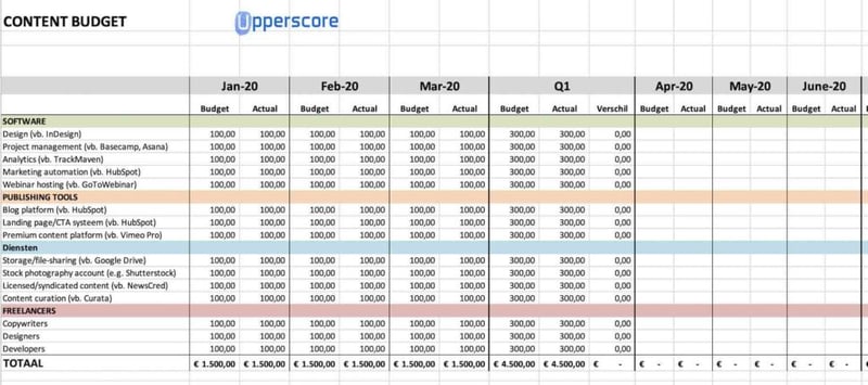 Upperscore marketing agency - Content budget template