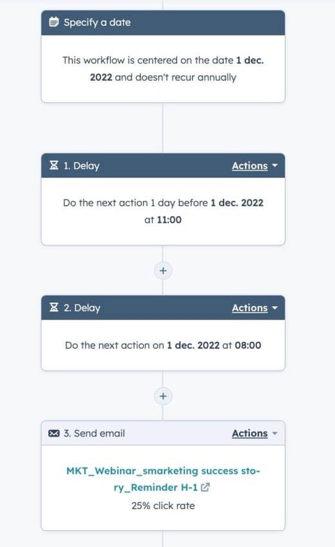 event workflow Hubspot