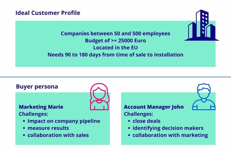 Ideal customer profile vs buyer persona