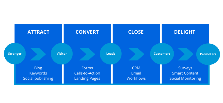 Inbound-marketing-framework-2-2