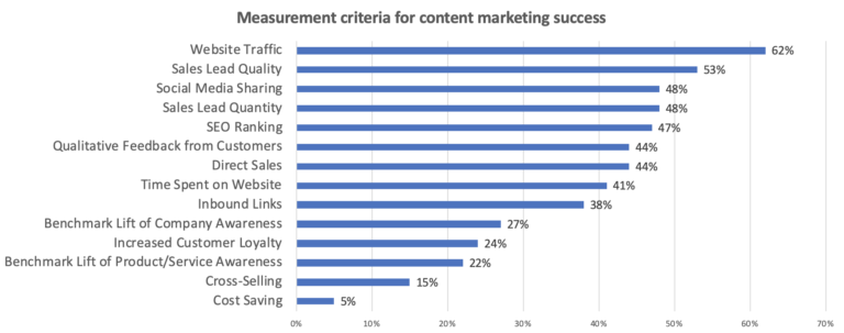 content marketing analytics