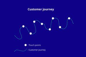 customer-journey-300x200-1